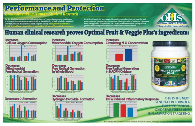 Optimal Fruit and Veggie Plus